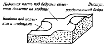Самодельная "анатомическая" подушка из пористой резины (латекса).
